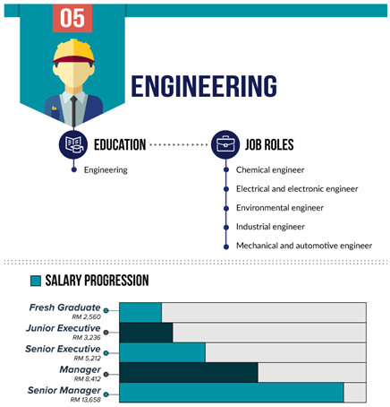 landscape engineer salary